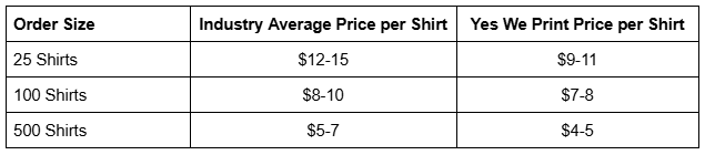 screen printing price breakdown